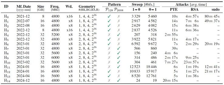 (Источник изображения: COMSEC ETH Zurich)