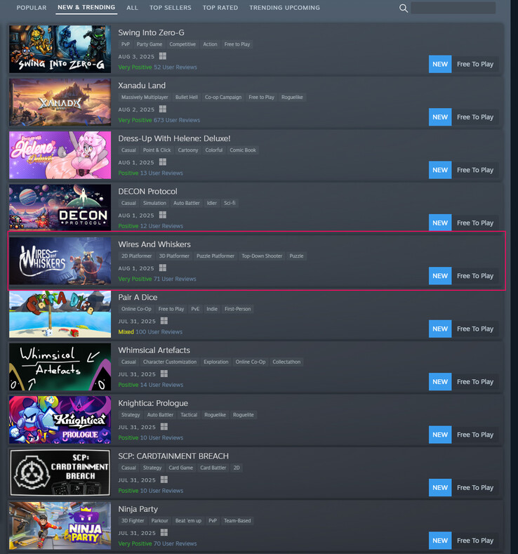 Текущее положение игры на графике трендов (Источник изображения: Steam)