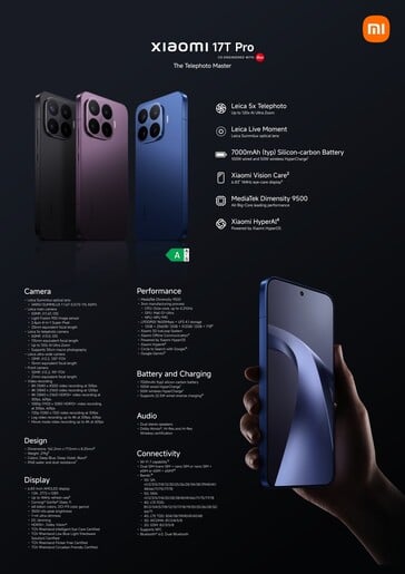 Подробные характеристики серии Xiaomi 17T