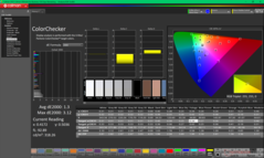ColorChecker после калибровки