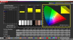 CalMAN ColorChecker, после калибровки