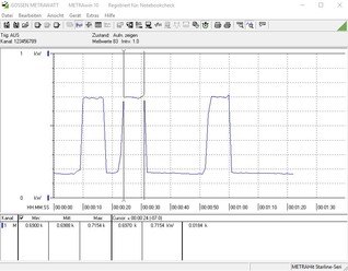 Энергопотребление в зацикленном многопоточном CB R15, частота процессора - 4.1 ГГц