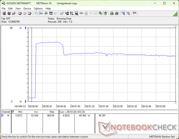 Prime95+FurMark стресс начался на отметке 10s