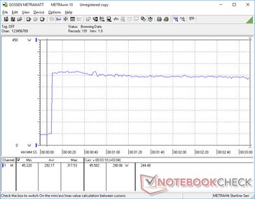 Prime95, Cooler Boost