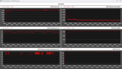 Zotac GeForce RTX 5060 Low Profile во время стресс-теста