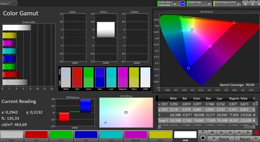 CalMAN - Охват цветовых оттенков (ориентируемся на спектр sRGB)