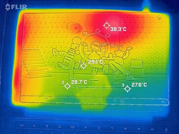 Фронтальная панель, под нагрузкой