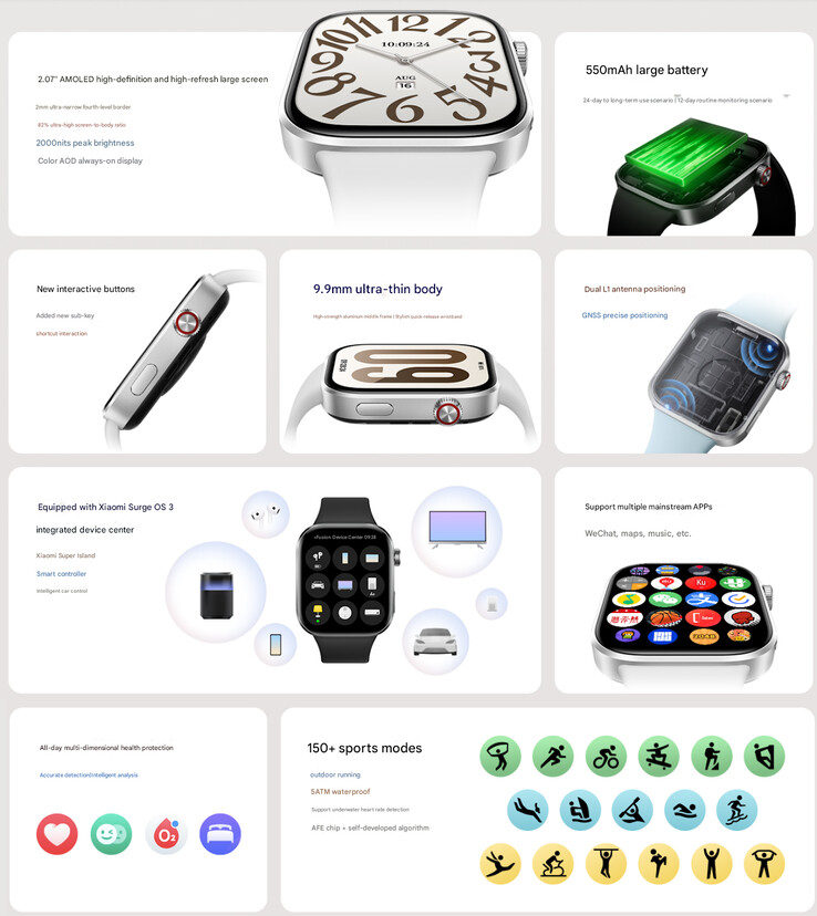 Основные характеристики смарт-часов (Источник изображения: Xiaomi)