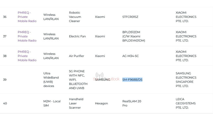 (Источник изображения: IMDA через The Tech Outlook)