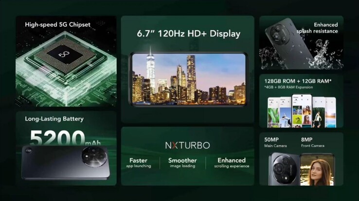 Основные характеристики TCL 60R 5G (Источник изображения: GSMArena)