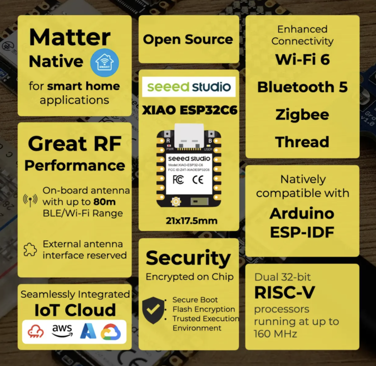 Характеристики Xiao ESP32C6 (Источник изображения: Страница продукта Seeed)
