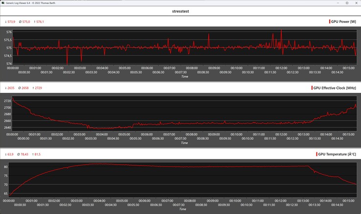 Поведение Aorus RTX 5090 AI Box в стресс-тесте (FurMark)