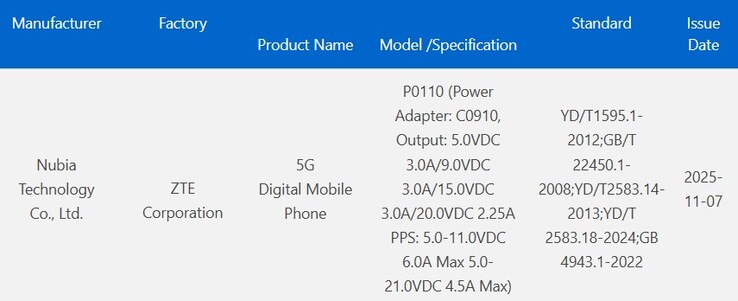 листинг 3C для Nubia P0110
