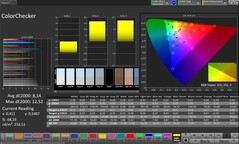Точность цветопередачи CalMAN