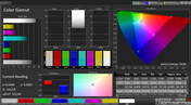 CalMAN Color Space – профиль Защита глаз, стандартная цветовая температура