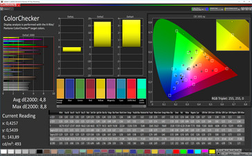 ColorChecker (профиль: теплый, сравнение с AdobeRGB)