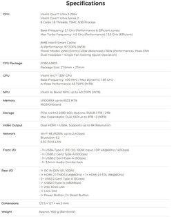 Полные характеристики мини-ПК