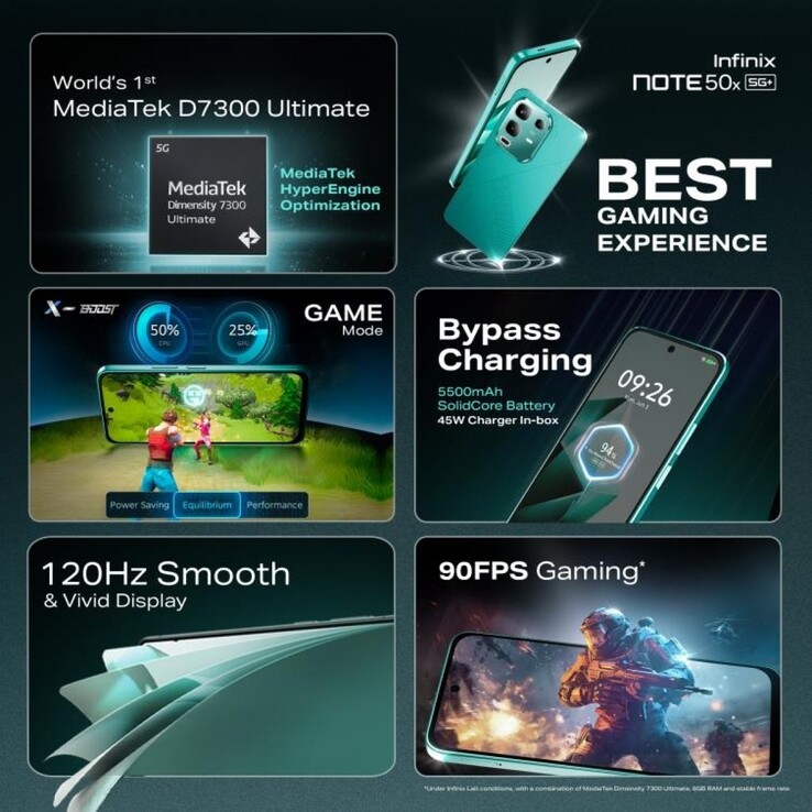 Основные характеристики Infinix Note 50x 5G (Источник изображения: Infinix)