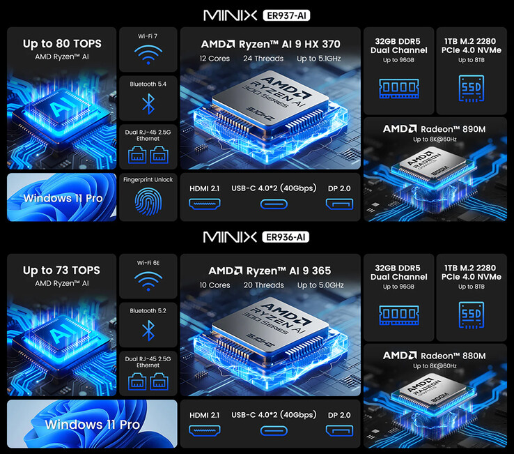 Основные характеристики ER937-AI и ER936-AI (Источник изображения: Minix - отредактировано)