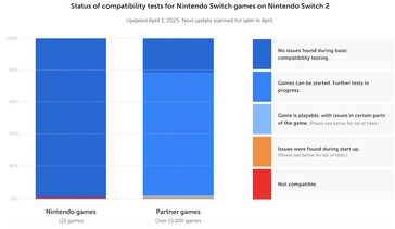 Nintendo Switch 2 использует динамическую перекомпиляцию для поддержания высокой совместимости с играми Switch 1. (Источник изображения: Nintendo)
