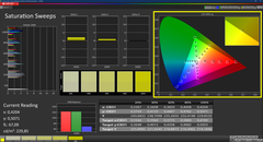 Насыщенность