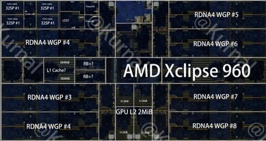 Графический процессор Xclipse 960, обнаруженный на снимке кристалла Exynos 2600, с аннотациями