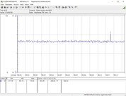 AMD Threadripper 2920X в простое