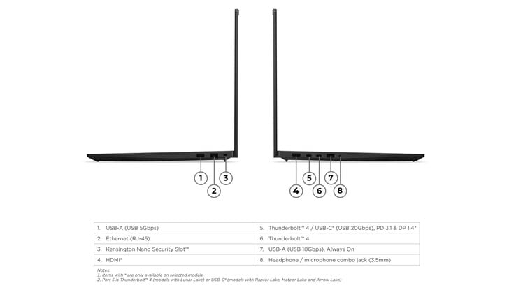 Модель ThinkPad P16s Gen 5 с процессором AMD оснащена большим количеством портов.