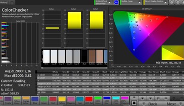 CalMAN: Colour Accuracy