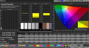 CalMAN: Colour accuracy - Натуральный