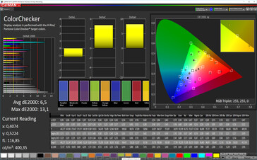 CalMAN: Colour Accuracy – Холодный, sRGB