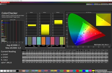Colors (Normal, цветовая температура стандартная, sRGB)