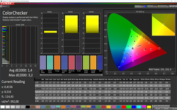 Color accuracy (sRGB), профиль: стандартный