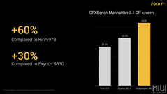 Производительность Adreno 630 также выше, чем у конкурентов. (Изображение: Xiaomi)