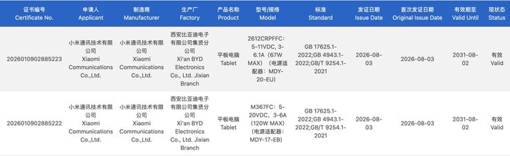 Сертификация 3C для двух готовящихся к выпуску планшетов Xiaomi.