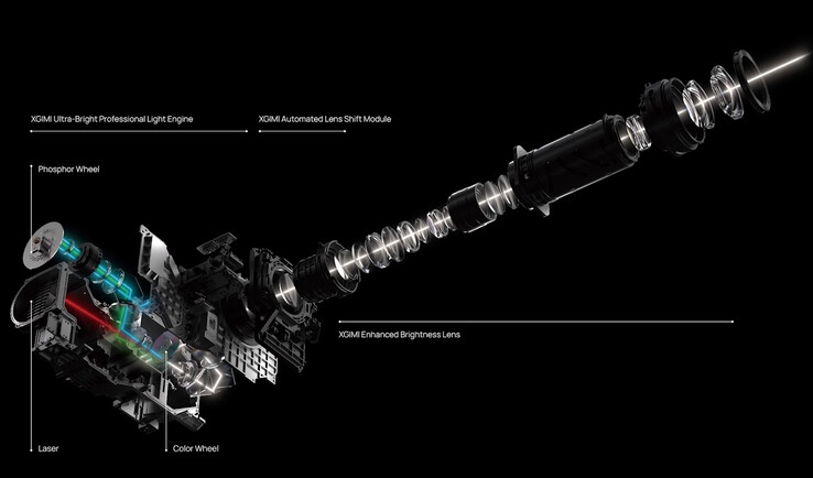 В проекторе Xgimi Titan 4K используется двухлазерный двигатель и оптическая система со смещением линз.