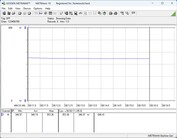 Система тестирования энергопотребления - Cinebench-R15-nT