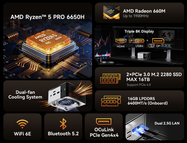 (Источник изображения: GMKtec)