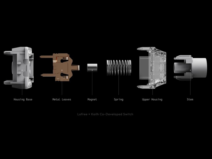 Покомпонентное изображение коммутатора Nexus.