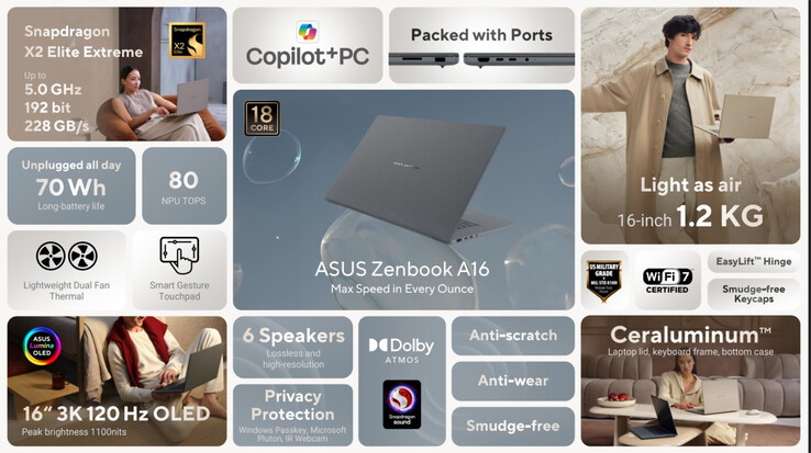 (Источник изображения: Asus)