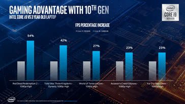 (Изображение: Intel)