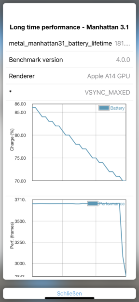 GFXBench battery test (Manhattan)