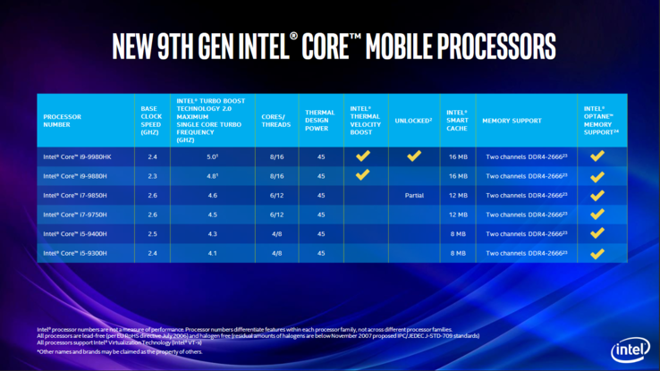 (Изображение: Intel)