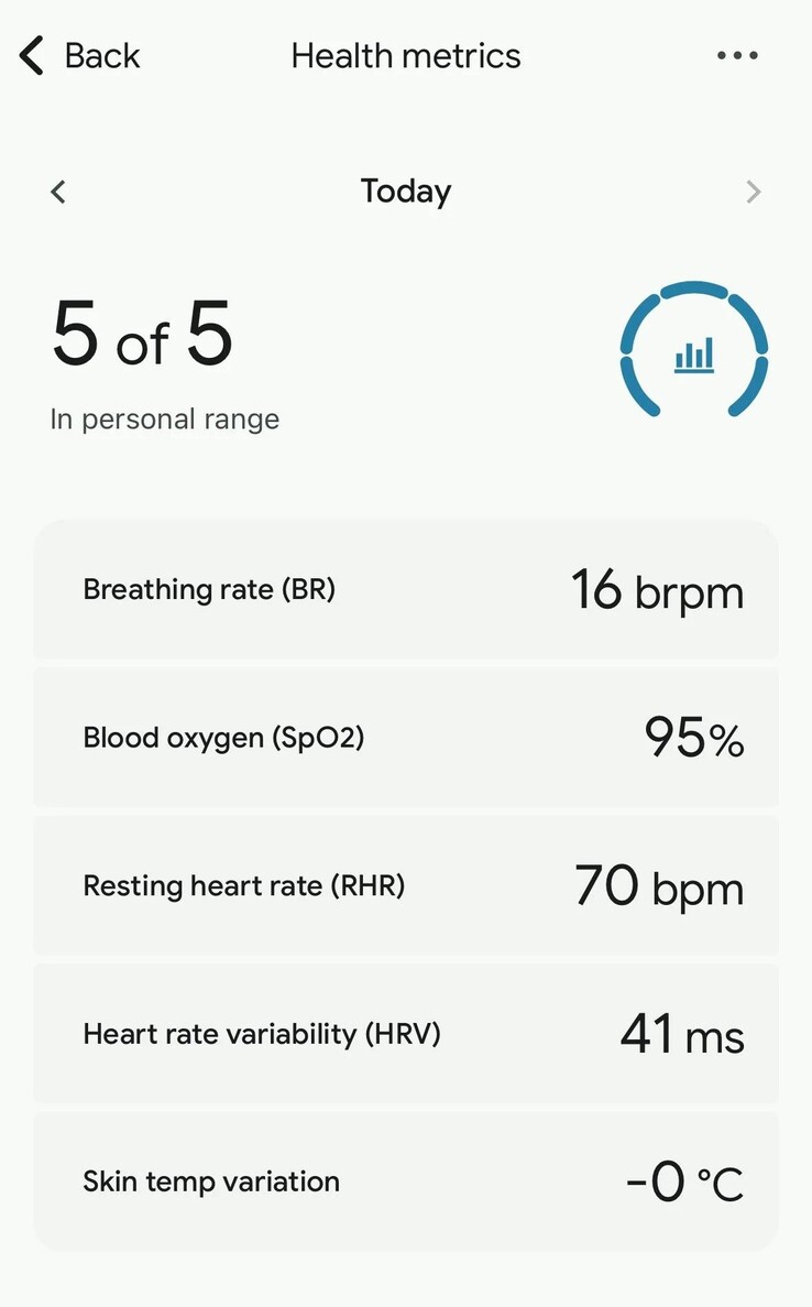 Новая домашняя страница Health Metrics в приложении Fitbit. (Источник изображения: KeyAd5197 через Reddit)