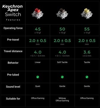 Переключатели механической клавиатуры Keychron Apex