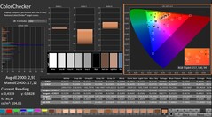 CalMAN: ColorChecker (калибровка)