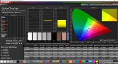 CalMAN - ColorChecker