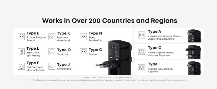 Адаптер Anker Nano Travel Adapter (5-в-1, 20 Вт). (Источник изображения: Anker)