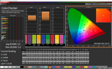 ColorChecker (баланс белого: теплый, P3)