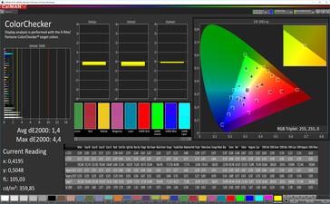 Color accuracy (sRGB), Нормальный, Стандартная